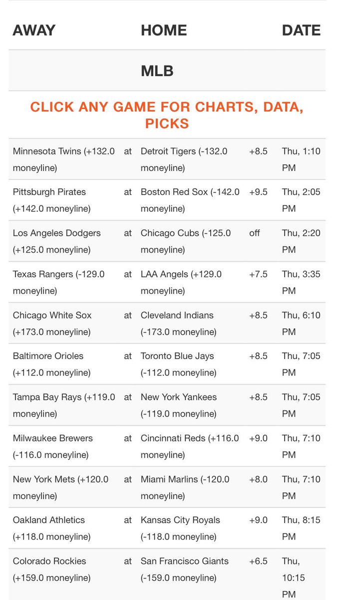 CappedIn_Elite's tweet image. MLB Today #GamblingTwitter cappedin.com/feed/2/mlb/odd…