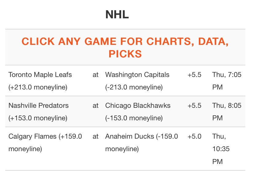 CappedIn_Elite's tweet image. NHL Today CappedIn.com #GamblingTwitter