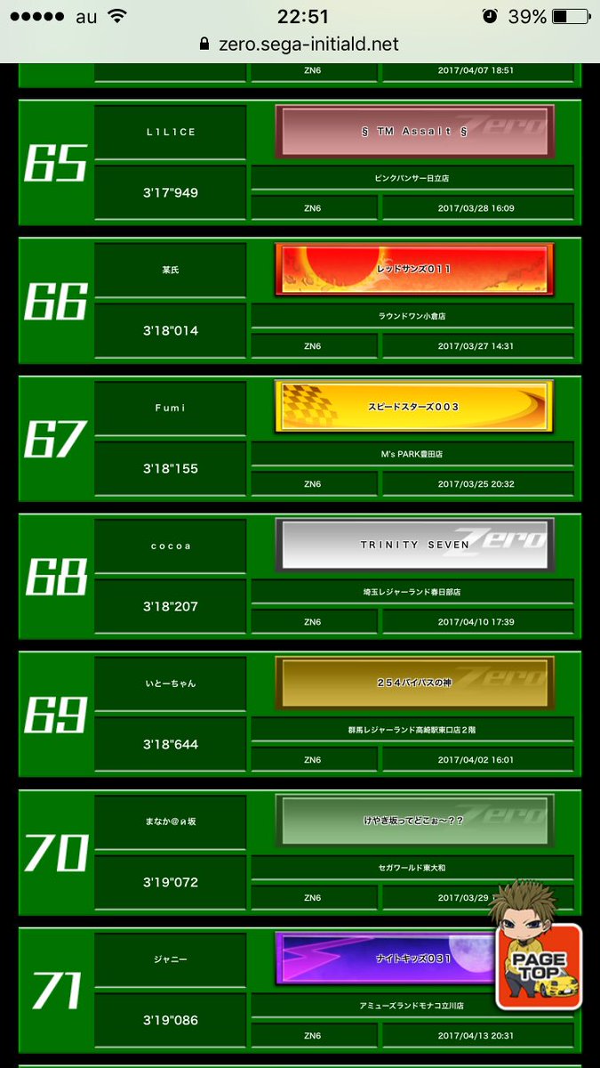 ジャニー Auf Twitter 頭文字d Zero 秋名下り車種別ランキングで71位 まだまだタイム遅いけど 笑