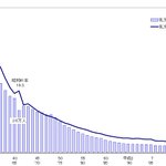 医学の進歩は凄いｗアレルギーが甘えという人には使えるかもねw