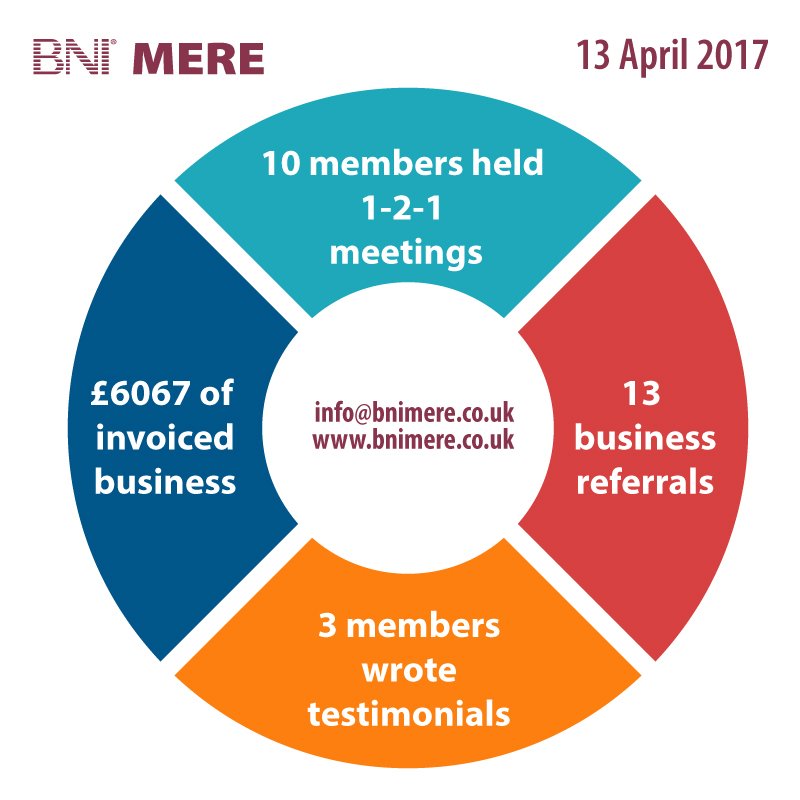 BNI Mere tweet media