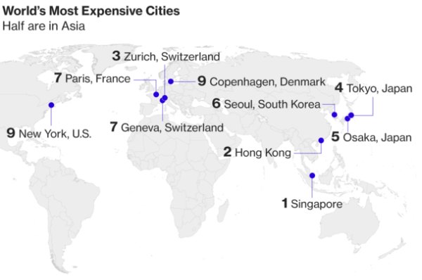 AMIRIWealth's tweet photo. Singapore and Hong Kong rank #1 and #2 as the most expensive cities to live in 2017. #ThursdayThought #HongKong #Singapore #Travel https://t.co/TXf4oqOxow