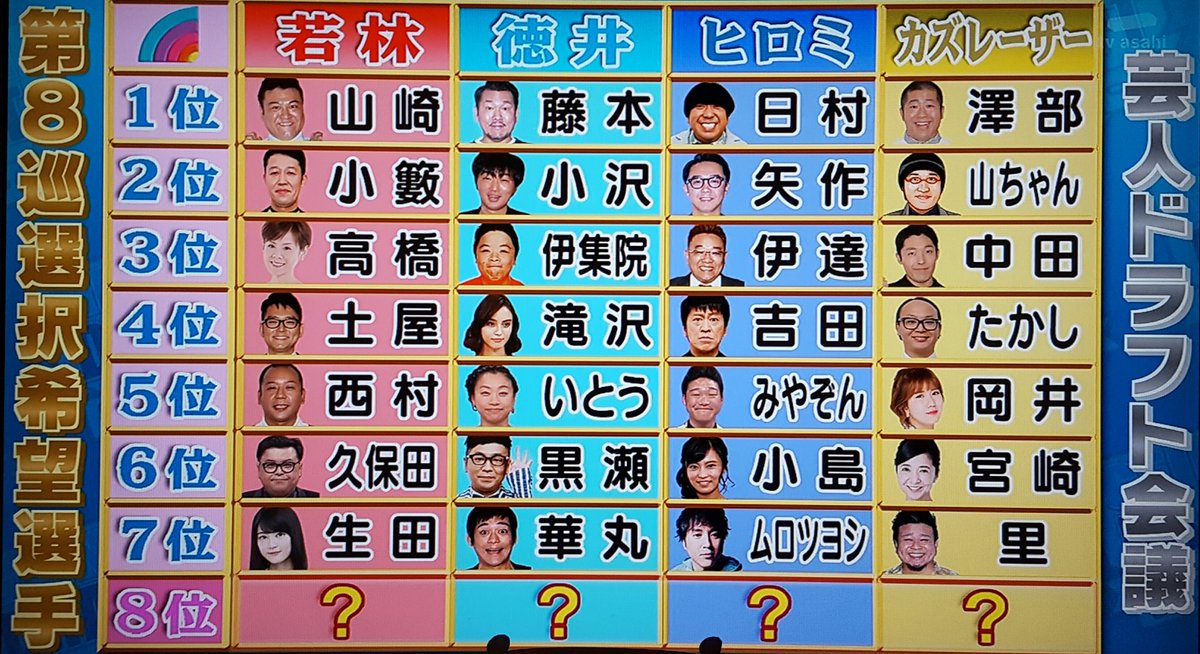 ずーみん アメトーークで若林さんから生ちゃん指名きた 笑 芸人ドラフト会議 生田絵梨花 ずーみん アメトーークで若林さんから生ちゃん指名きた 笑 芸人ドラフト会議 生田絵梨花