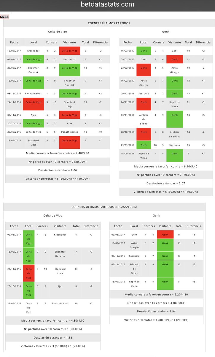 bigdatabets tweet picture