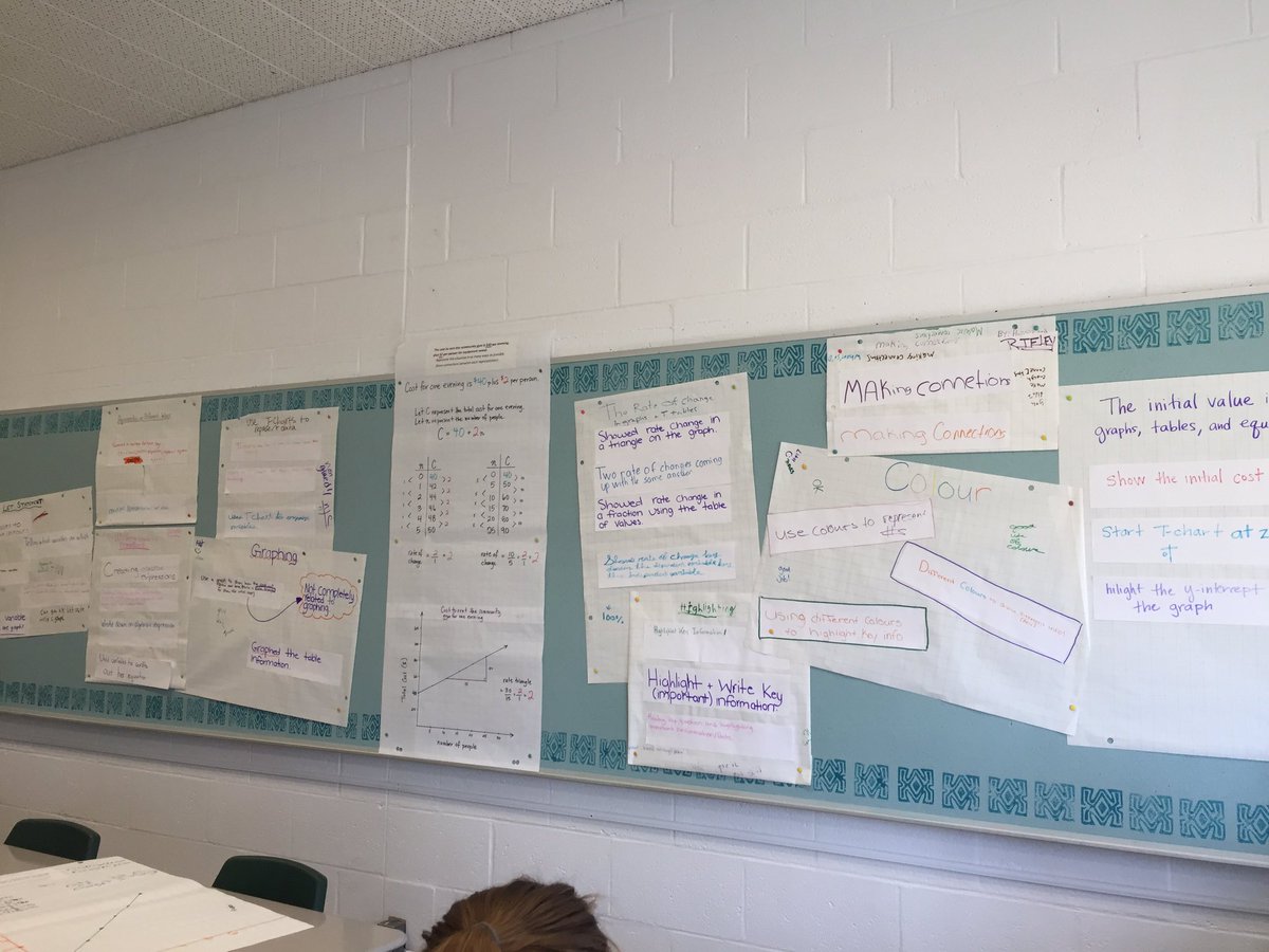 <a href="/Ernestown_LDSB/">Ernestown</a> Ms Baker's grade 9 math class working away at modelling and graphing linear relations, alongside Ms Irvine and Ms Wilson!