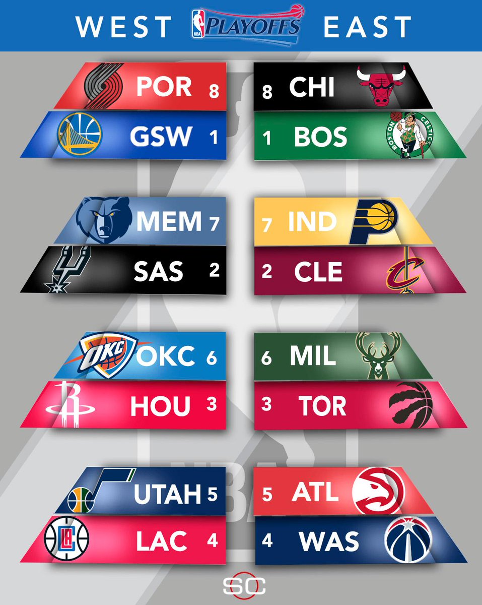 SportsCenter's tweet photo. ICYMI: Round 1 is set. https://t.co/Qoh0dDIkcp