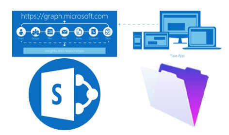 bitsideas's tweet photo. Integrating #FileMaker and #SharePoint Using #Microsoft Graph #devtips #office365 #o365 #sharepointhelp #azure https://t.co/7ulD8g5VXn