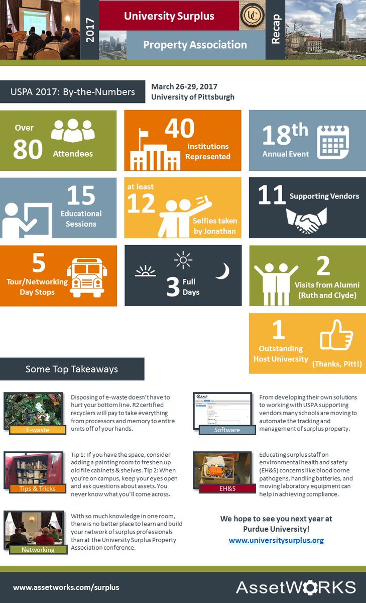 PittSurplus's tweet photo. Thx 2 @surplusfirst 4 their support of the USPA conference & this awesome infographic #H2P #Assetworks #UniversitySurplusPropertyAssociation https://t.co/hNaGJZVucS