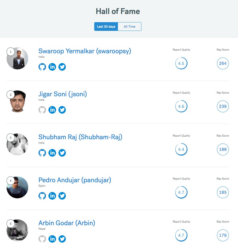 Cobalt (@cobalt_io) on Twitter photo Congrats to the Cobalt Top 5 of April! Great work! <a href="/swaroopsy/">Swaroop Yermalkar 👨🏻💻</a> <a href="/jigarsoni21/">jigar</a> <a href="/xceptioncode/">Shubham Raj</a> <a href="/pandujar/">pandujar</a> <a href="/arbingodar/">Arbin</a> Congrats to the Cobalt Top 5 of April! Great work! <a href="/swaroopsy/">Swaroop Yermalkar 👨🏻💻</a> <a href="/jigarsoni21/">jigar</a> <a href="/xceptioncode/">Shubham Raj</a> <a href="/pandujar/">pandujar</a> <a href="/arbingodar/">Arbin</a>