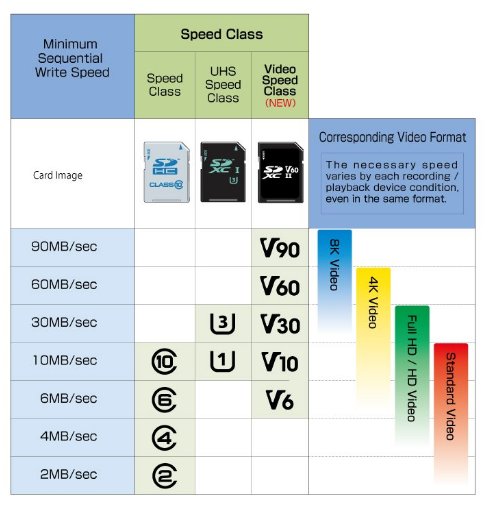 Looking for a #memorycard for your #DSLRcamera? Reference our chart &amp; <a href="/businessinsider/">Business Insider</a> latest article: read.bi/2peyvoj <a href="/MalarieGokey/">Malarie Gokey</a>