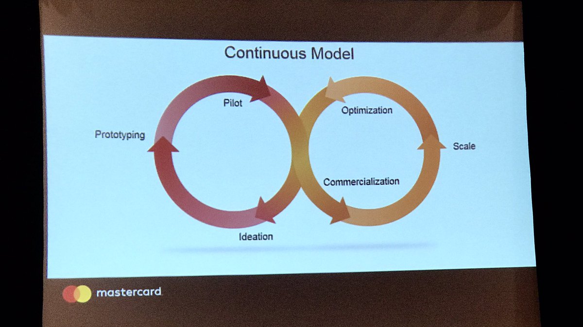 jaynarollings's tweet image. ❤️ how @Mastercard branded this infographic #MDMC17 #designwins