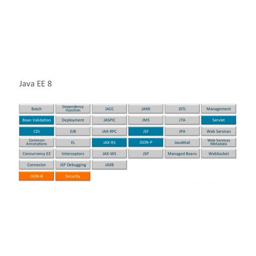 java's tweet image. ⚡️ #JavaEE8 - April Updates 

- Java EE Security API
- Servlet 4: revised HTTP proposal 
- Bean Validation