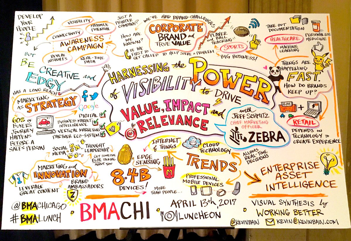 PlumPeople's tweet photo. A fun visual recap of today's #BMAlunch with Jeff Schmitz, CMO of @ZebraTechnology! Can you spot the panda? @BMAChicago, @JeffreySchmitz4 https://t.co/abBULjeCFg