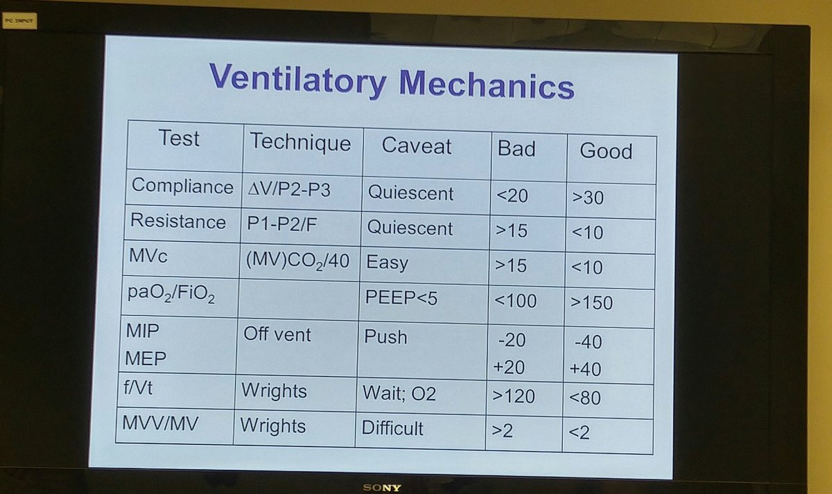 Learning vent mechanics with Dr Bosma and balloons #compliance #resistance #equationofmotion