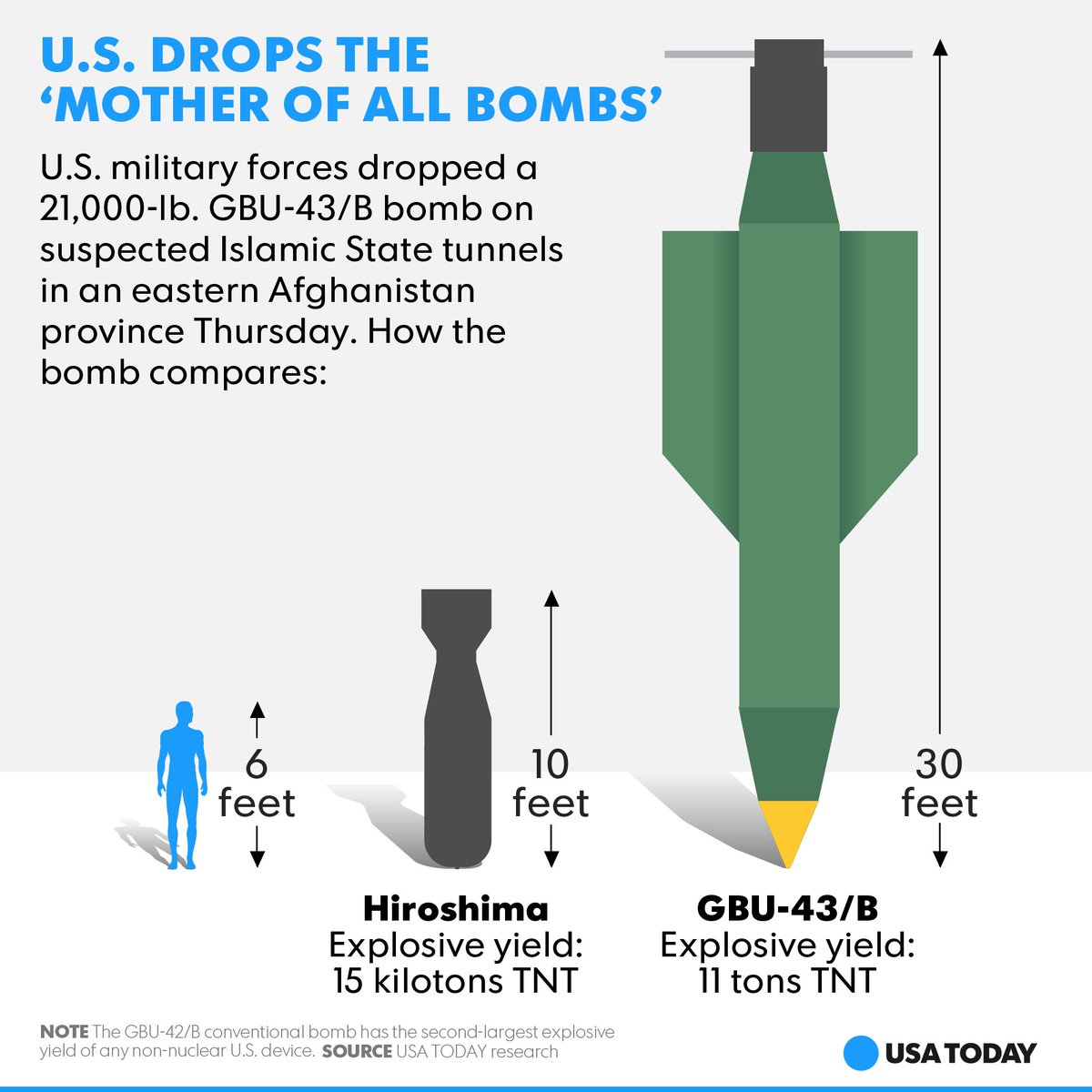 GBU-43