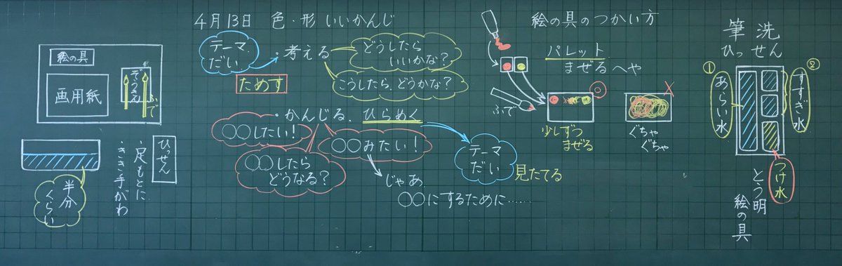 いのうえ ゆきのぶ ３年図工 水彩絵の具の使い方を中心に T Co Tubyygc9jd Twitter