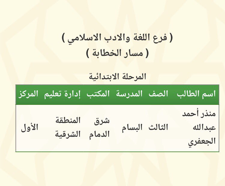 mulhim_n's tweet photo. بحمد الله وتوفيقه ابن الاحساء منذر الجعفري  يحصل  على المركز الاول في مسابقة الخطابة لجائزة الشاب عبدالله بدر السويدان رحمه الله https://t.co/1iBVENW2xh