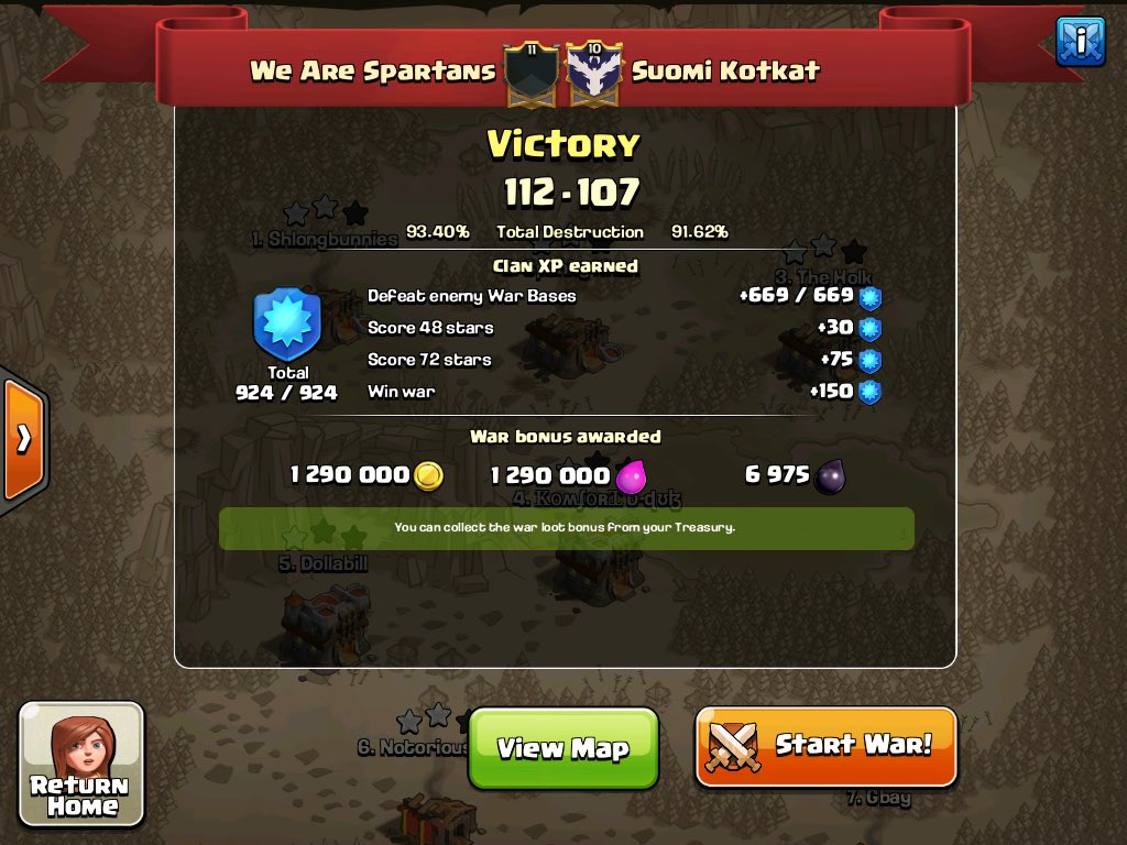 Interesting war but thanks <a href="/SuomiKotkat_CoC/">Suomi Kotkat</a> for the fun!