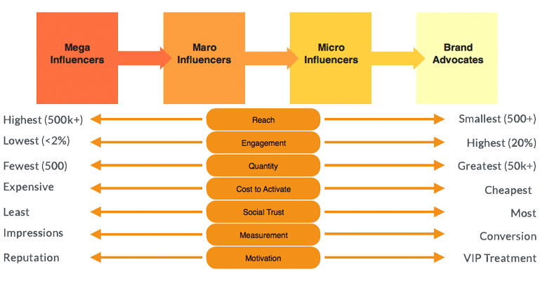 Spectrum of Influencers starngage.com/influencer-mar…