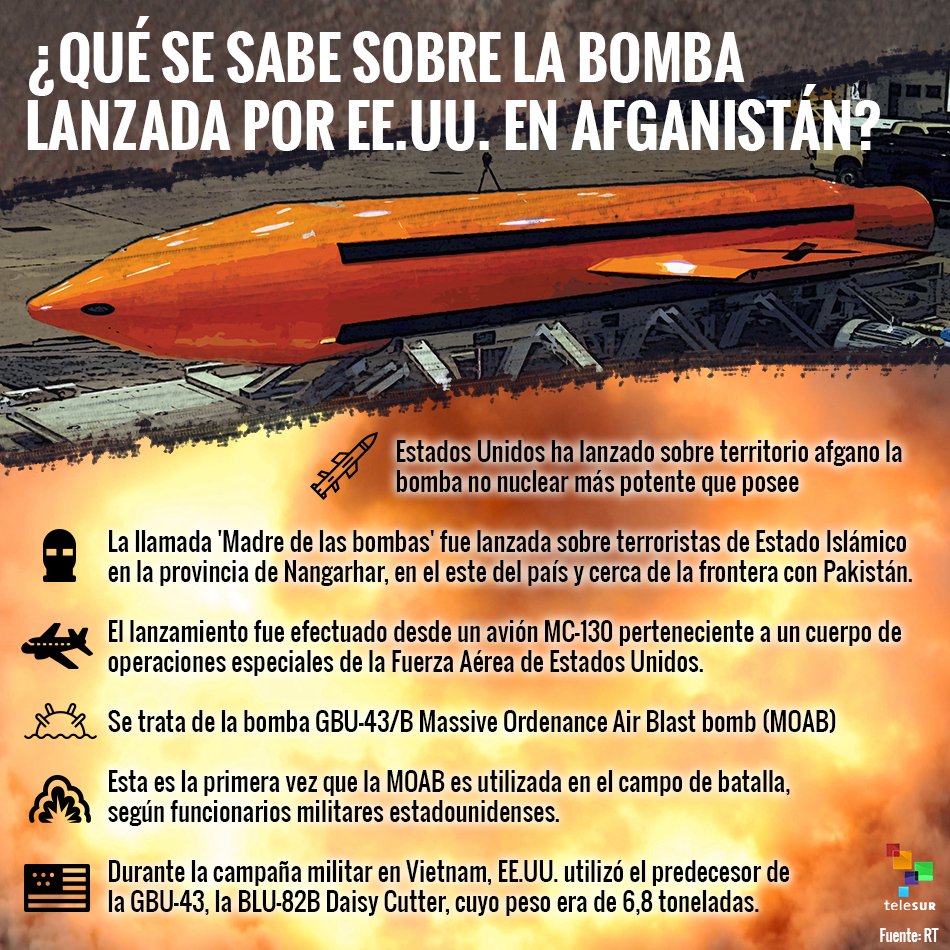 teleSURtv's tweet photo. #MOAB | ¿Qué se sabe de la "Madre de las bombas", el proyectil que #EstadosUnidos lanzó contra #Afganistán? https://t.co/uhDayYcKjq https://t.co/yHoVdEIuJL