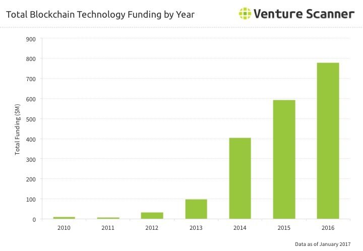 HOMEREnergy's tweet photo. #Blockchain: a vital key to #DGpower & grid modernization? https://t.co/9uGE6pEI65 #cleanpower #renewables #newenergy https://t.co/IE6c24eKL9