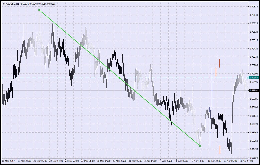 GoodmanWorks's tweet image. The 3-C is used both to qualify Setups and to find T/Ps. Nothing ad hoc in Goodman.