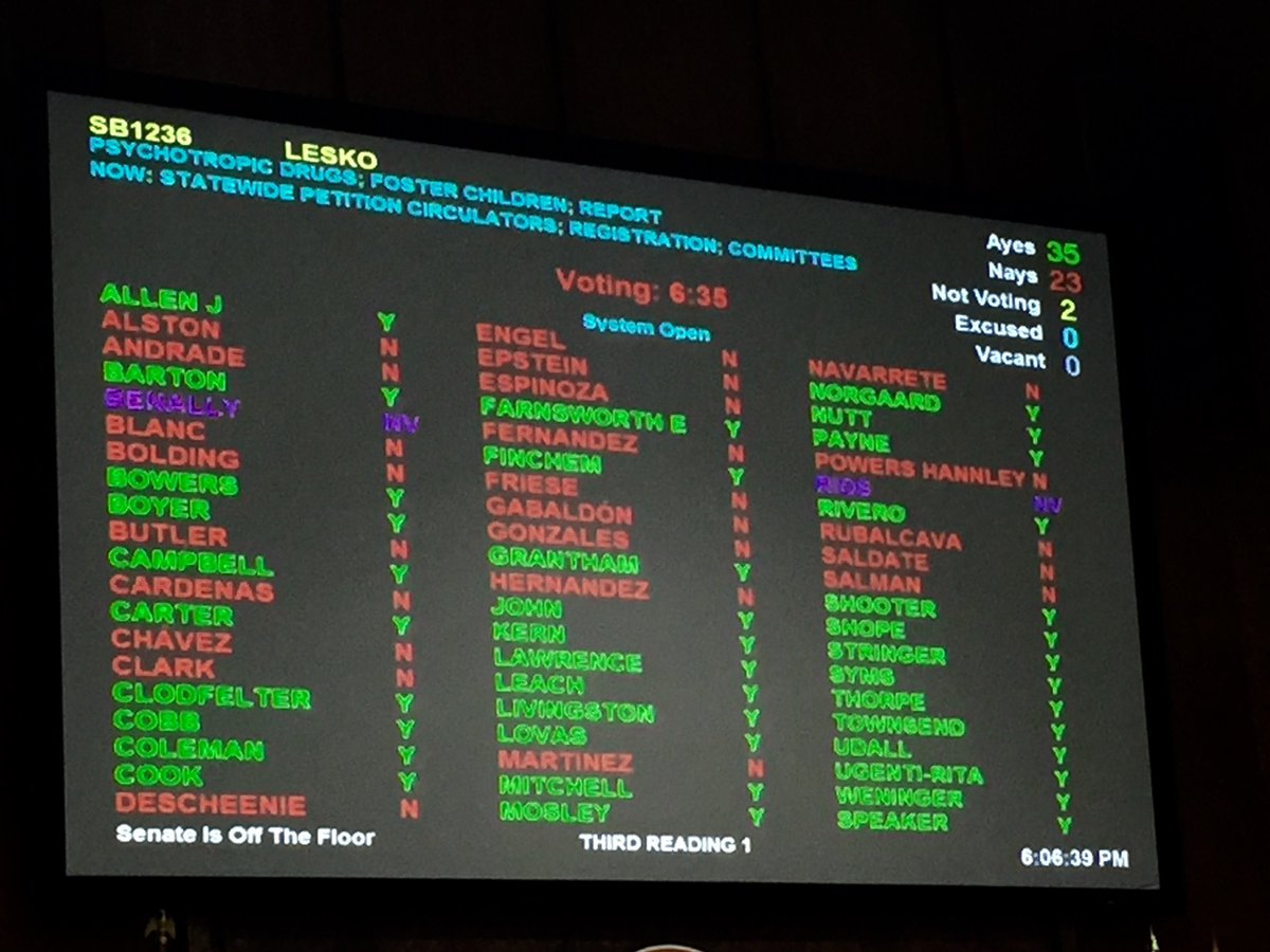 P2Hannley's tweet image. .@AZGOP passes #SB1236 another anti-Citizens Initiative bill to suppress voice of the voters. #Bad4AZ @AZHouseDems