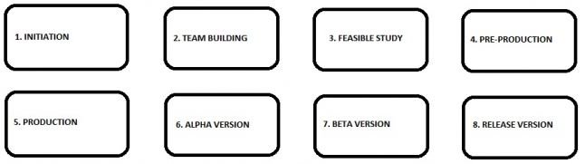 Naked Game Dev tweet media
