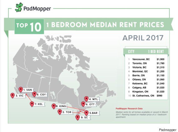#Toronto Rental Prices Jump 30% In 6 Months, Other Cities Soar Too huffingtonpost.ca/2017/04/13/ren…