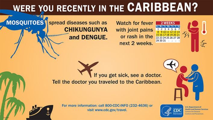 mencardio's tweet photo. Chikungunya Myocarditis ACC Venezuela Chapter  https://t.co/pNzR59FpgH @ivanovich13 @torresviera @igormorr @vfinizola @ernestocardio @meza02 https://t.co/7P6ryTjN6A