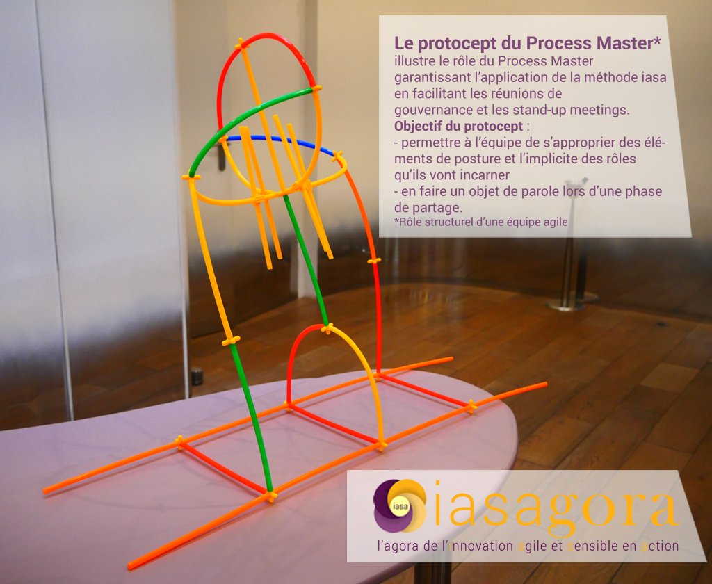 iasagora's tweet photo. Protocept d’un #processmaster garantissant la méthode et facilitant les réunions de gouvernance et stand-up meetings. #agilité #gouvernance https://t.co/hEMTudz2Co