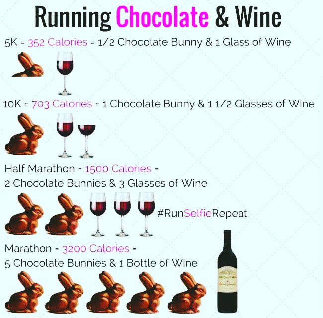 Are you ready for Easter? Chocolate &amp; Wine, please! #letterboxwine #hasslefreewine #Garconwines - Check us Out > bit.ly/Garcon-Wines