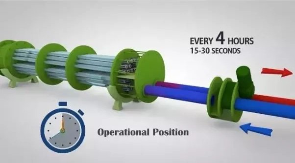 WatcoGroup's tweet photo. #EQOBRUSH is WATCO’s on-line #brushingsystem for #chillercondensers and shell and tube #heatexchangers. https://t.co/J9HavzZTn7 @WatcoGroup https://t.co/RED5rSAO73