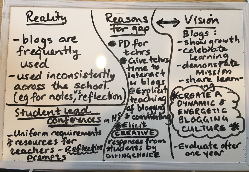 LizDk's tweet photo. #CAinspires vision for #blogging. Loving working w gr8 colleagues @MissVicV @canacadlibrary @shryn #beyondlaptops https://t.co/gpX5RY3mAH