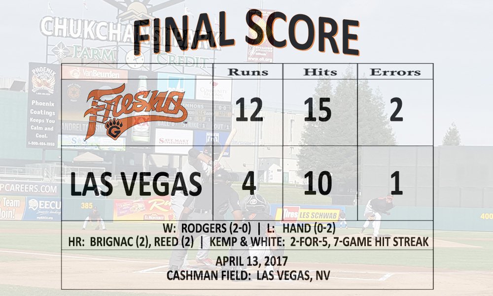 FresnoGrizzlies's tweet photo. Every Grizz starter had a hit tonight &amp; we had six players with two knocks.  Another big win on #BradyDay in Vegas:  https://t.co/ZnFvH9Rfku https://t.co/RKSYuigviy
