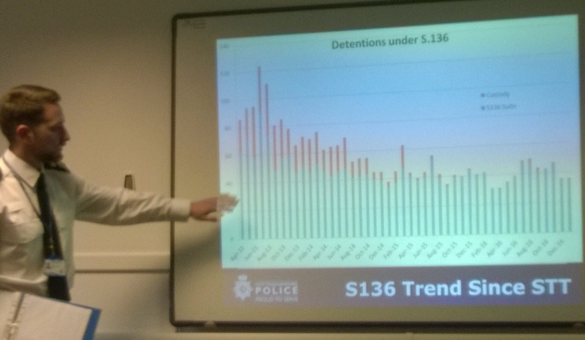 Spectaculaire resultaten <a href="/nottspolice/">Nottinghamshire Police</a> 's mental health triage team. Werkbezoek Nottingham, oa over aanpak personen met verward gedrag.