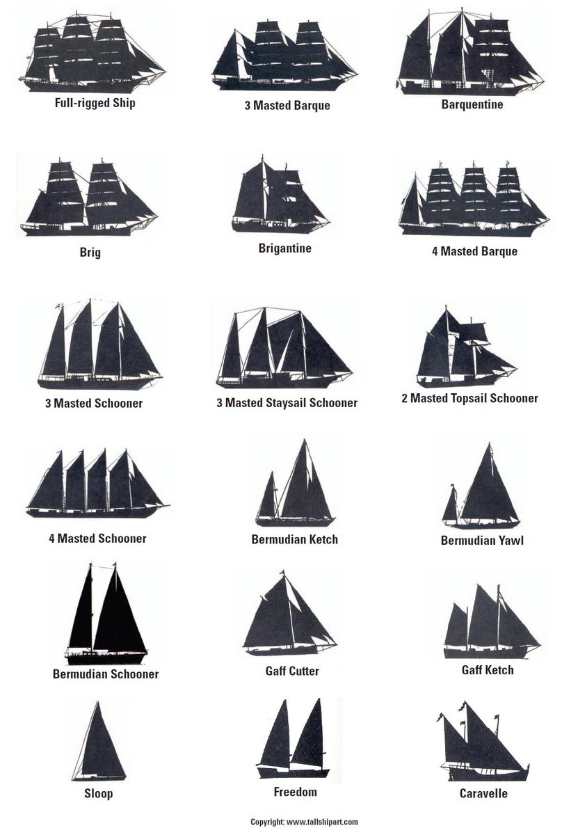 Did you know there were so many types of tall ships?
Here's a handy guide - call it "Tallships for dummies" 😁 Thank you <a href="/GreenwichHour/">(((Greenwich Hour)))</a>
