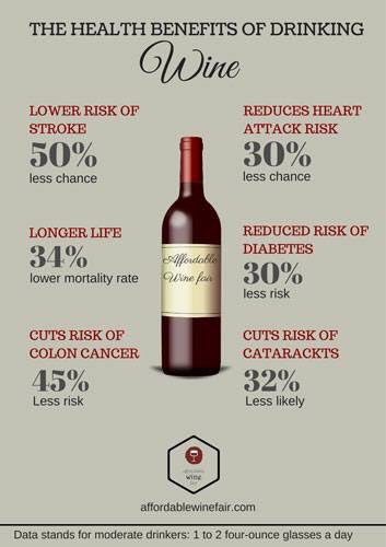 wise_pass's tweet photo. There are 6 reasons to drink red wine 🍷🍷🍷 https://t.co/Y5EqFvXsrG