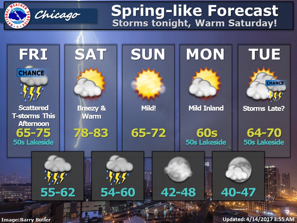 Spring Thread 2017 Northern Hemisphere (hot, warm, temperatures