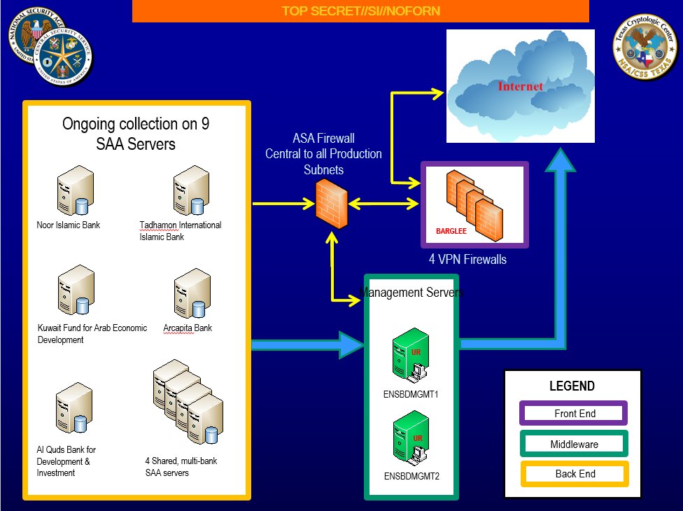x0rz's tweet image. The @shadowbrokerss just dropped this.
The #EquationGroup (NSA) is deep inside numerous banking systems.