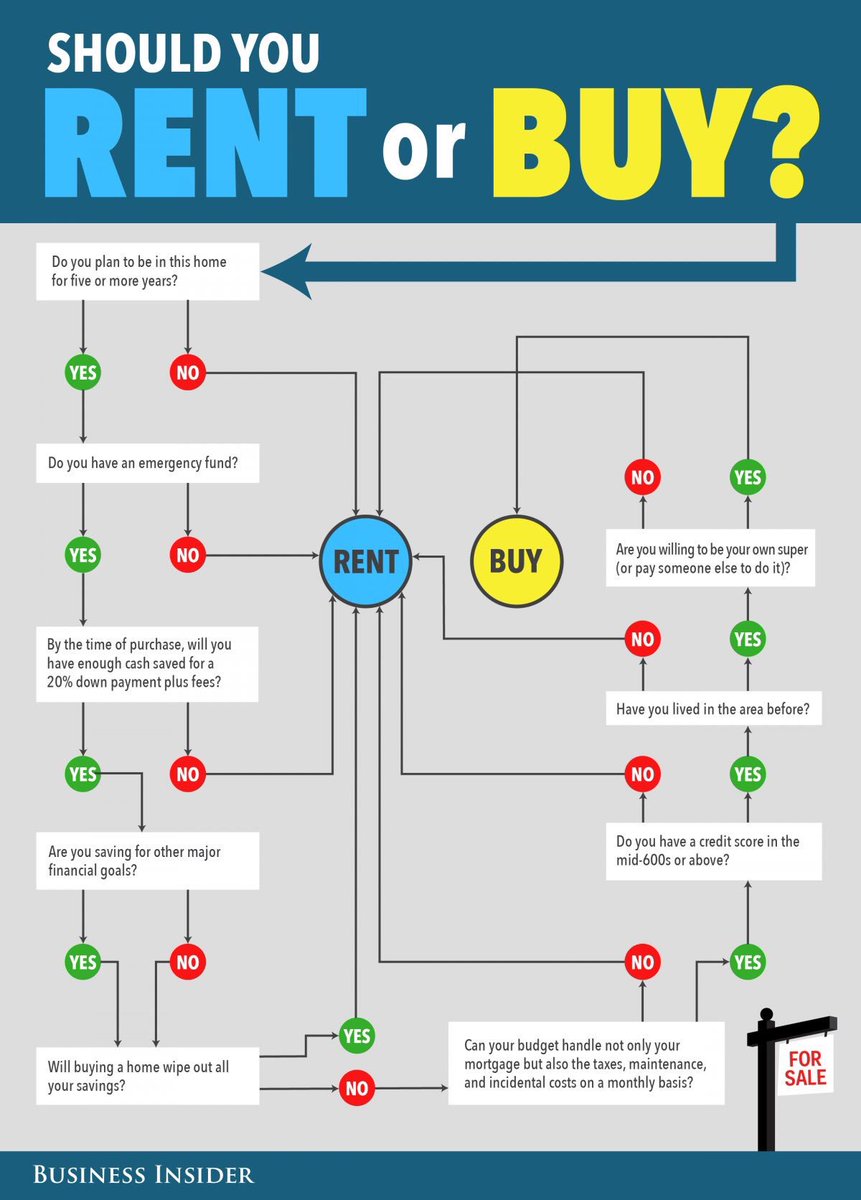 Pls listen to this instead of "Dah ada kerja? Benda pertama anda mesti beli adalah rumah." <a href="/kewangangraduan/">🇲🇾 Kewangan Graduan</a> <a href="/twthartanah/">Urban Hartanah 🇲🇾</a>