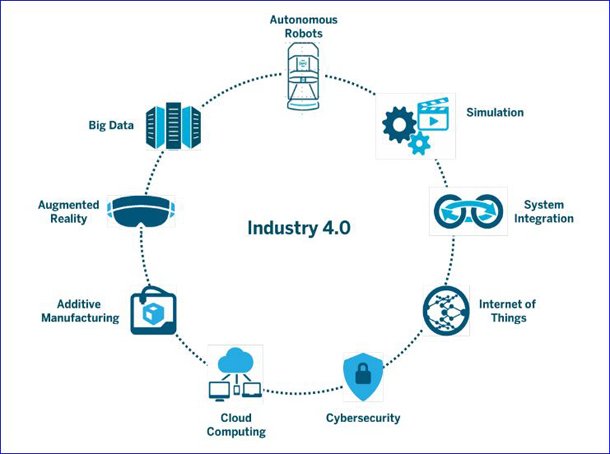 Sitl Events Industrie 4 0 Ou En Sommes Nous Sitl18 Intra18 Futur Smart Digital Iot Robotique Bigdata T Co Vlzm1r9nc9 T Co W7w6w0zdpc