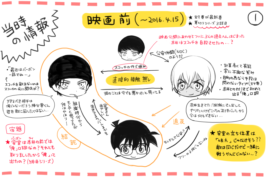本日21時から金ローで某純黒の悪夢やるんですけど、キャラ紹介は素敵な絵がたくさん出回ってるので「当時の怒涛の情報ラッシュと新情報の更新の順番」を描きました 映画公開当時はまだスコッチの真相が明らかじゃなかったのよ…!あと安室があんなに熱いキャラだと思わなかった 
