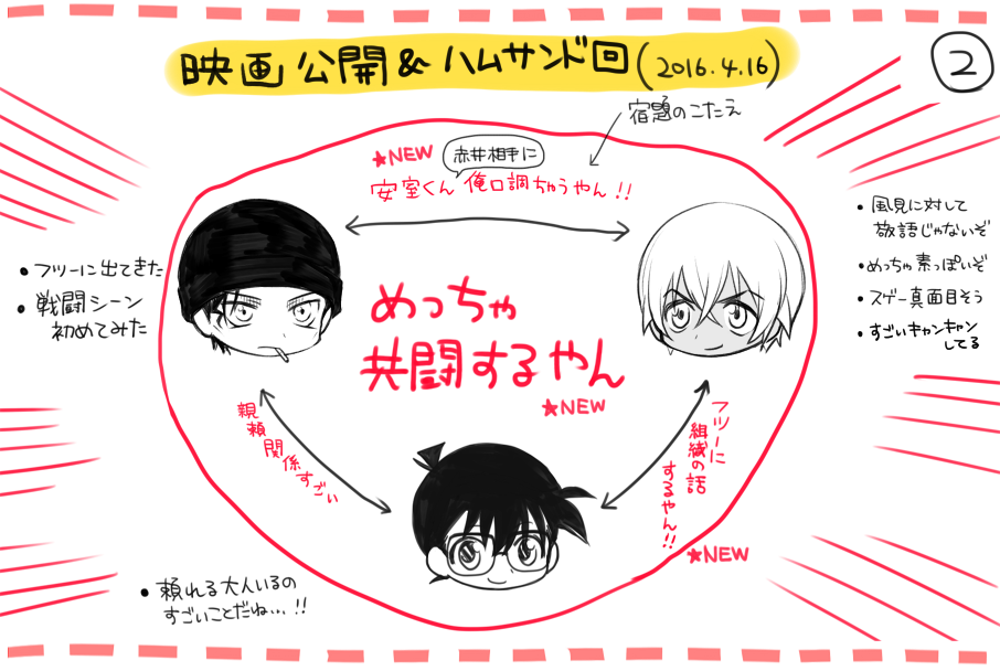 本日21時から金ローで某純黒の悪夢やるんですけど、キャラ紹介は素敵な絵がたくさん出回ってるので「当時の怒涛の情報ラッシュと新情報の更新の順番」を描きました 映画公開当時はまだスコッチの真相が明らかじゃなかったのよ…!あと安室があんなに熱いキャラだと思わなかった 