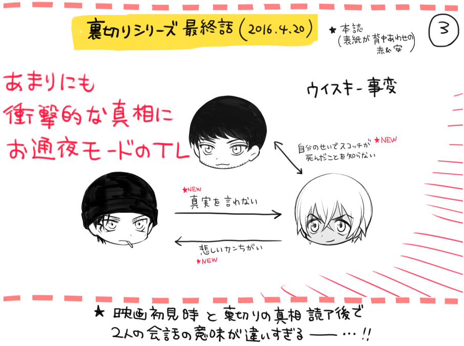 本日21時から金ローで某純黒の悪夢やるんですけど、キャラ紹介は素敵な絵がたくさん出回ってるので「当時の怒涛の情報ラッシュと新情報の更新の順番」を描きました 映画公開当時はまだスコッチの真相が明らかじゃなかったのよ…!あと安室があんなに熱いキャラだと思わなかった 