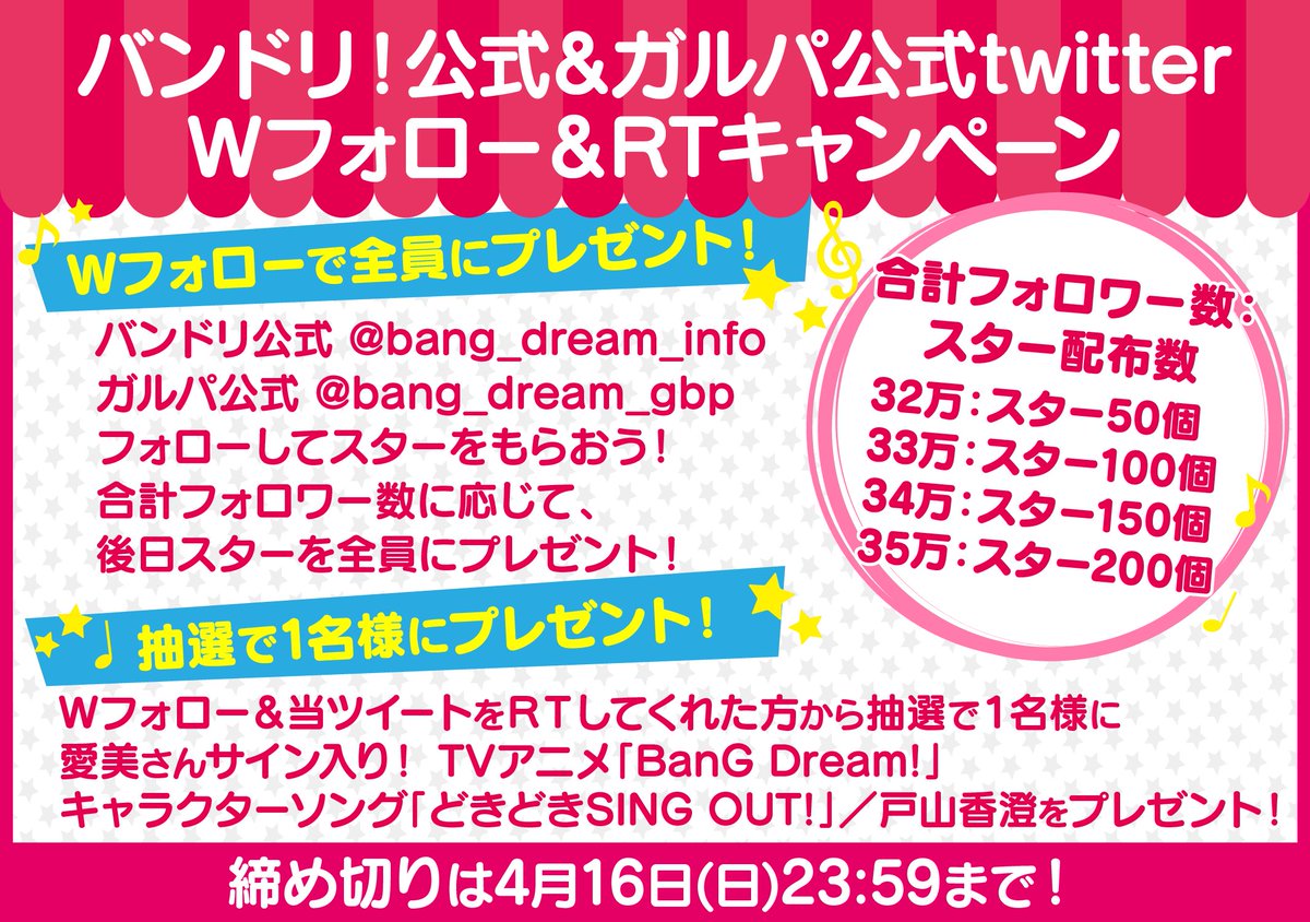 bang_dream_gbp's tweet photo. 【バンドリ！Ｗフォロー＆RTキャンペーン】本ツイートをRT＆バンドリ公式とガルパ公式をWフォローで合計フォロワー数に応じて後日スターを配布★また１名様にサイン入りCD「どきどきSING OUT!」／戸山香澄をプレゼント！締切は4月16日(日)23:59まで！
#バンドリ #ガルパ https://t.co/HQFRPHwBN3