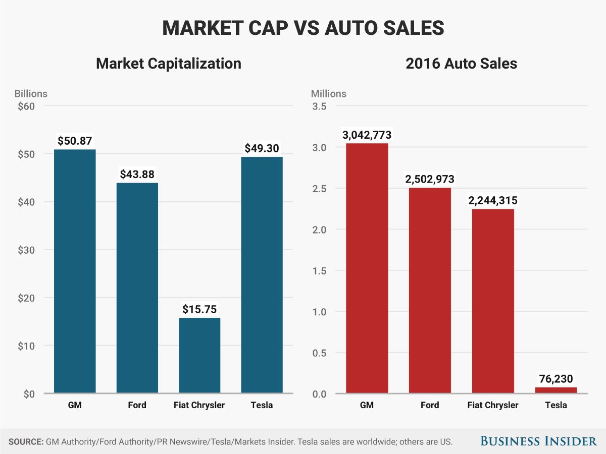 Tesla Stock Yahoo Chart