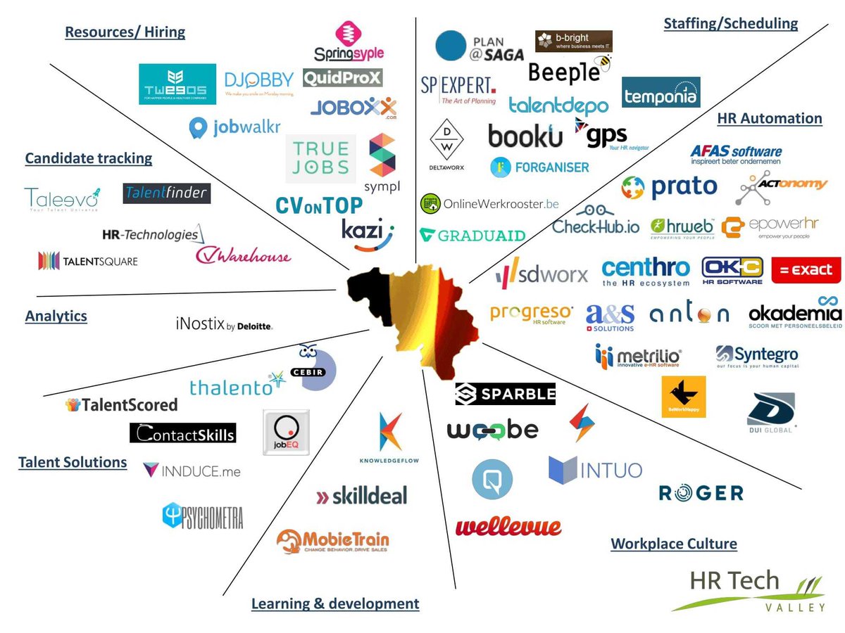 Overview of Belgian #HRtech companies