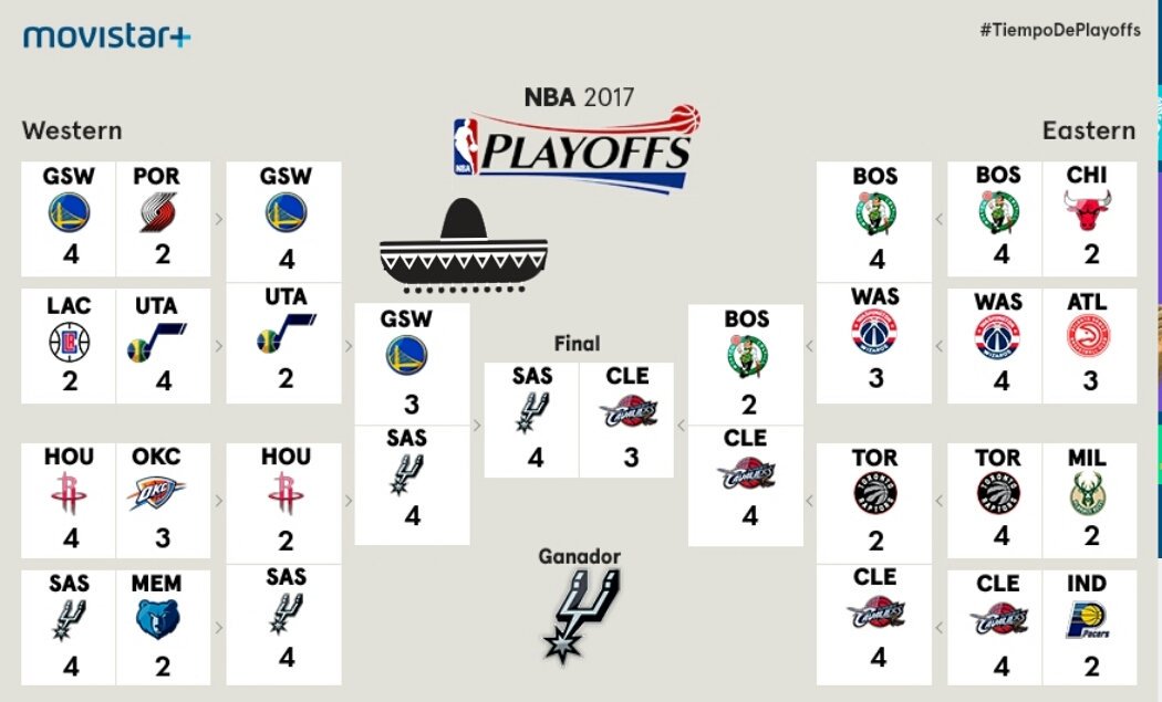 Anillo para Pau. #TiempoDePlayoffs #dormiresdecobardes @nbaplus