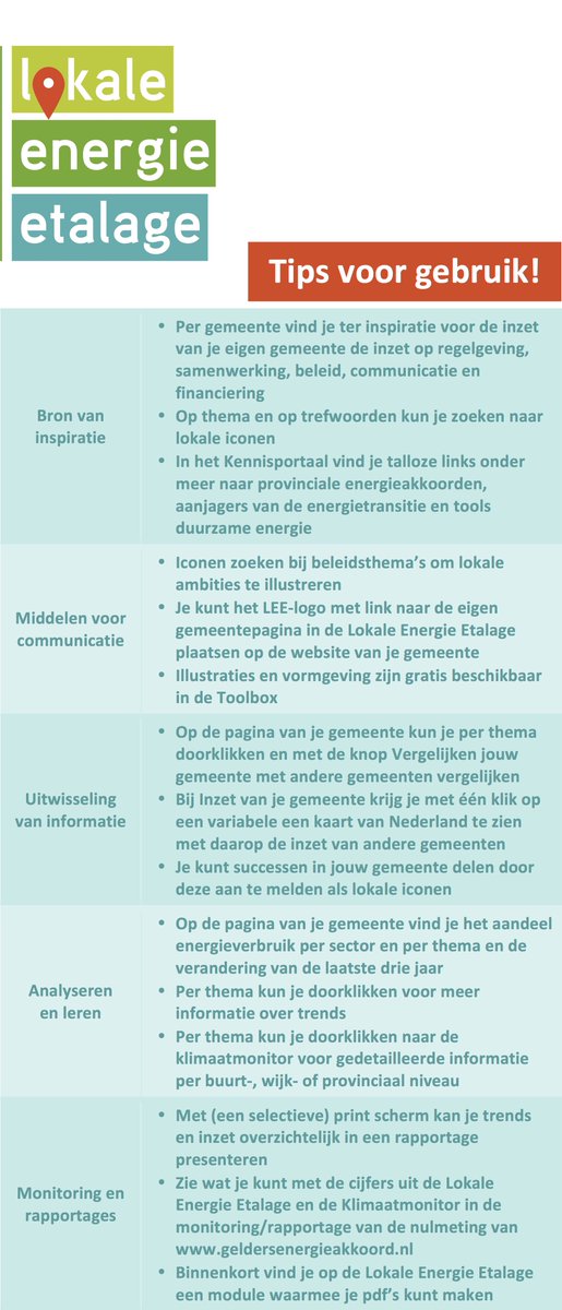 Voor iedereen die altijd al heeft willen weten hoe je deze schat aan informatie kan gebruiken: tips voor gebruik van lokaleenergieetalage.nl